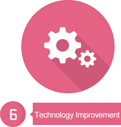 Technology of improvement